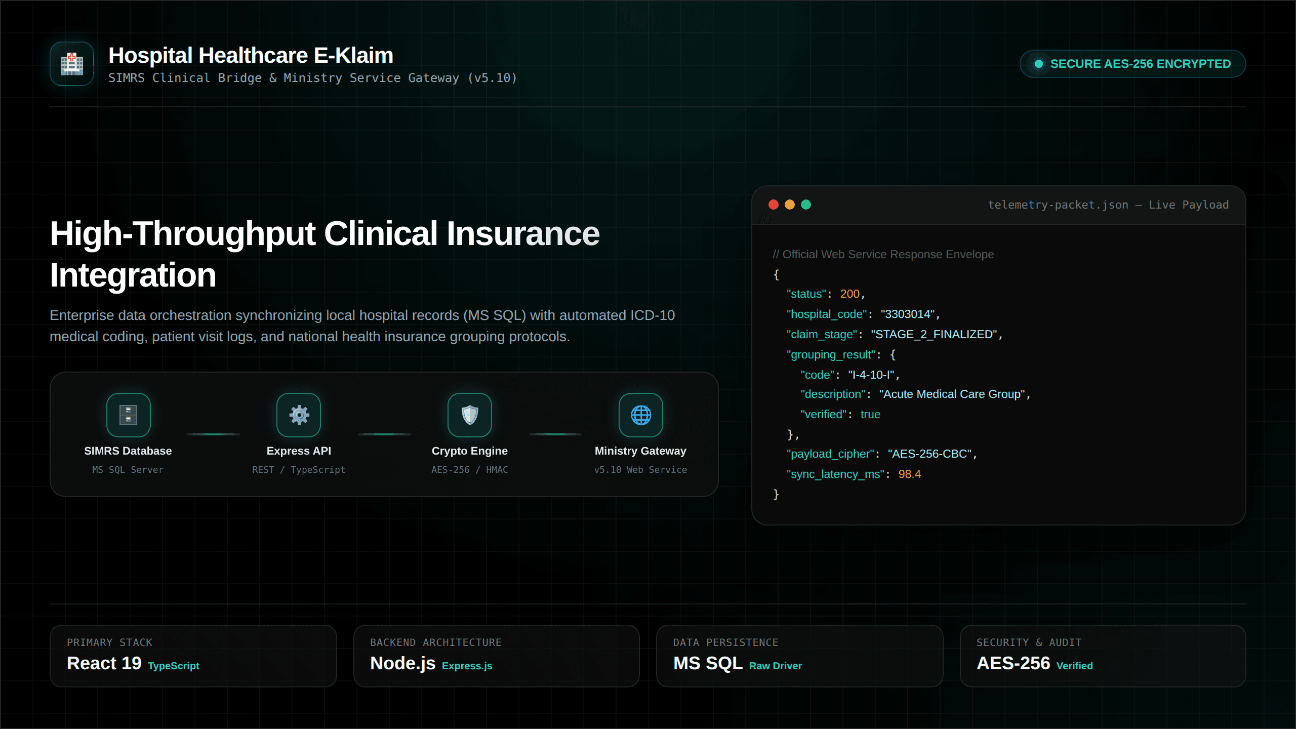 Hospital E-Klaim & Health Insurance Integration